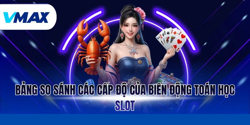 Bảng so sánh các cấp độ của biến động toán học slot